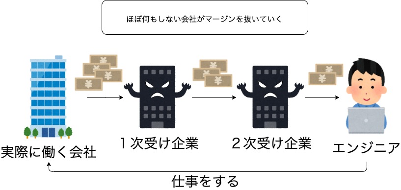 商流の説明