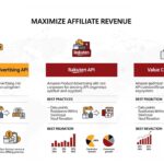 3大アフィリエイトAPI徹底解説！ Amazon・楽天・バリューコマースを制覇し、収益を最大化せよ
