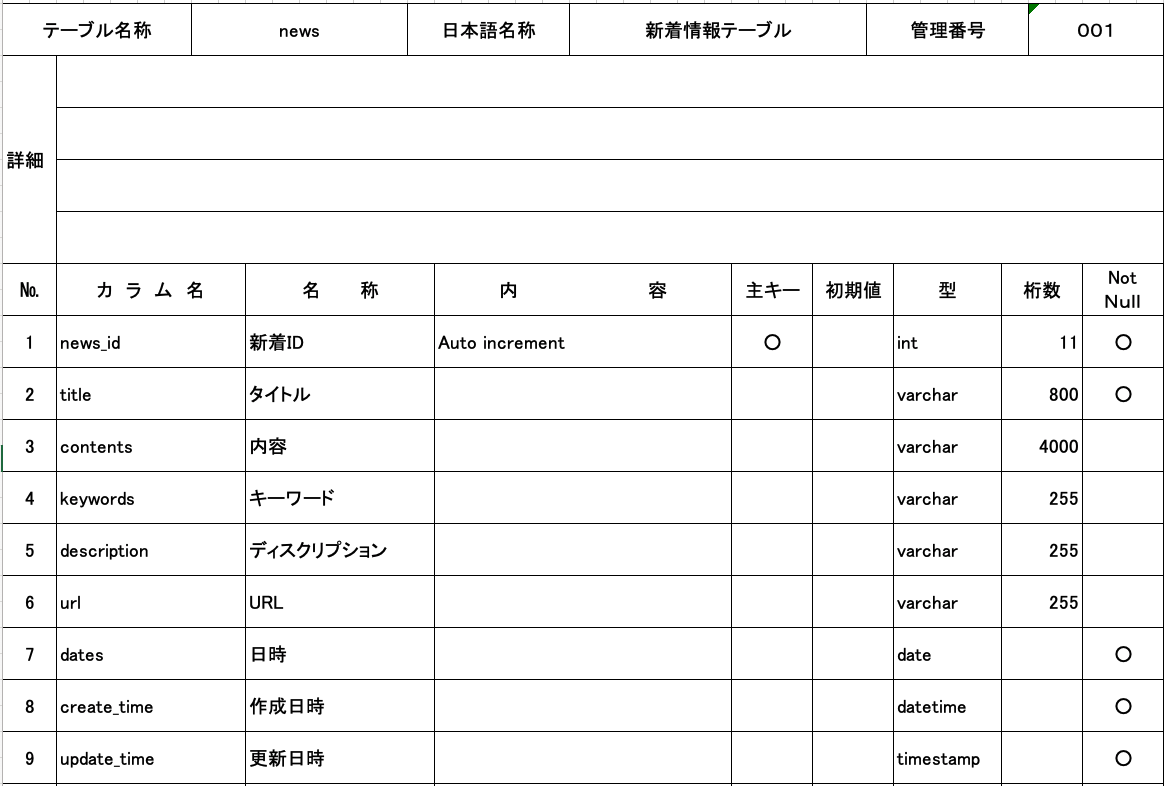 システム開発における外部設計 Part3 テーブル定義