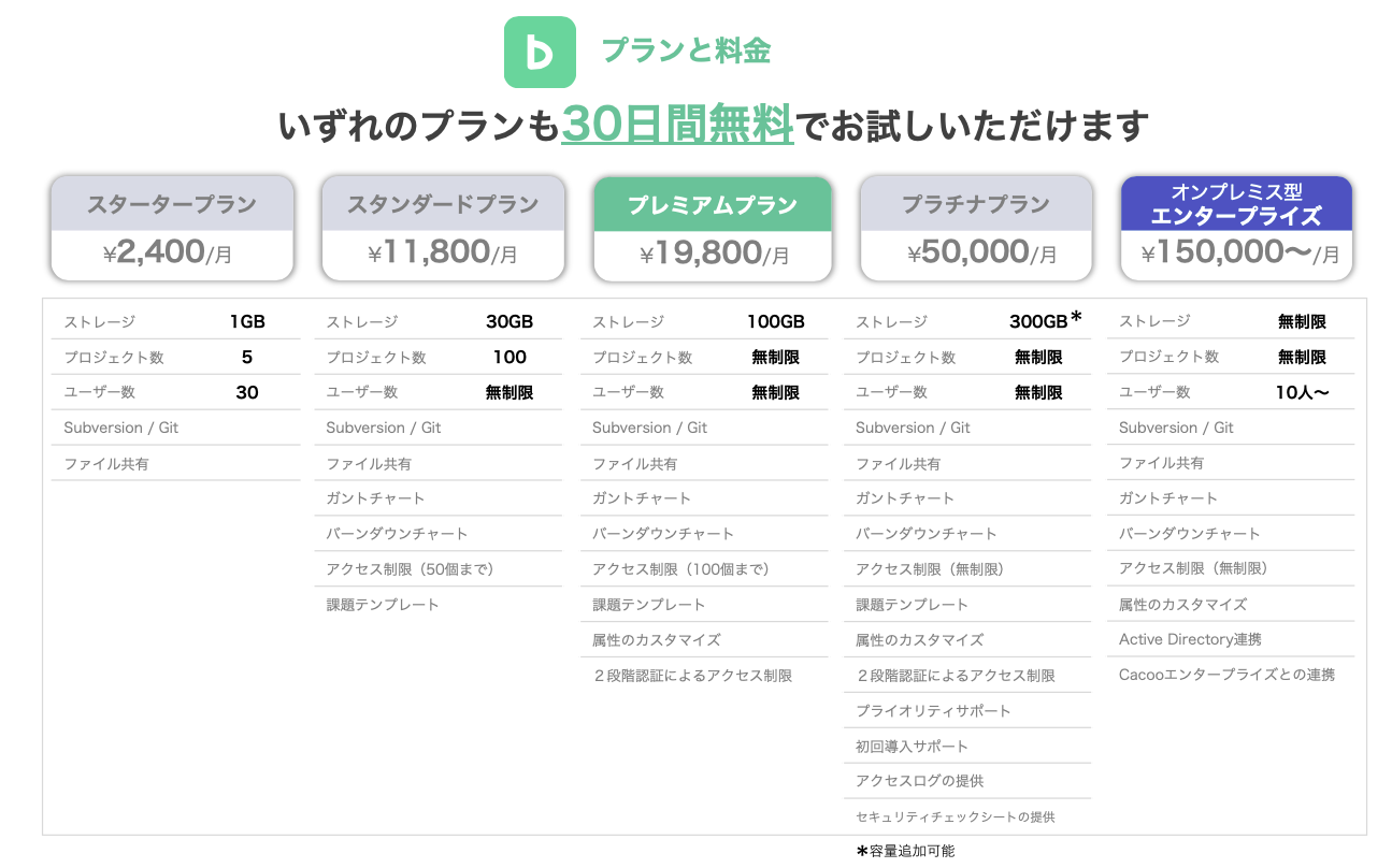 バックログ料金体系