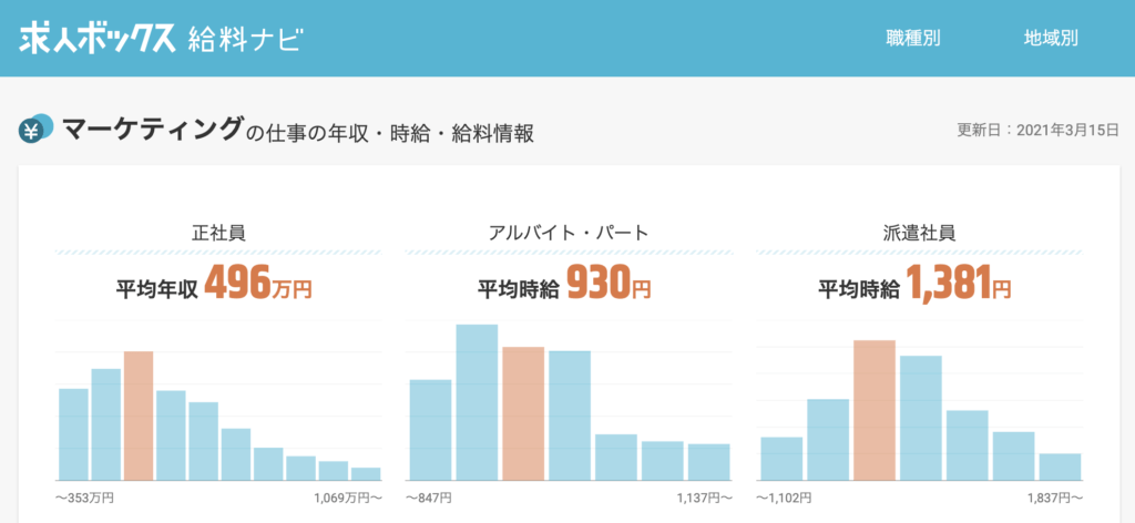 マケキャン求人ボックス