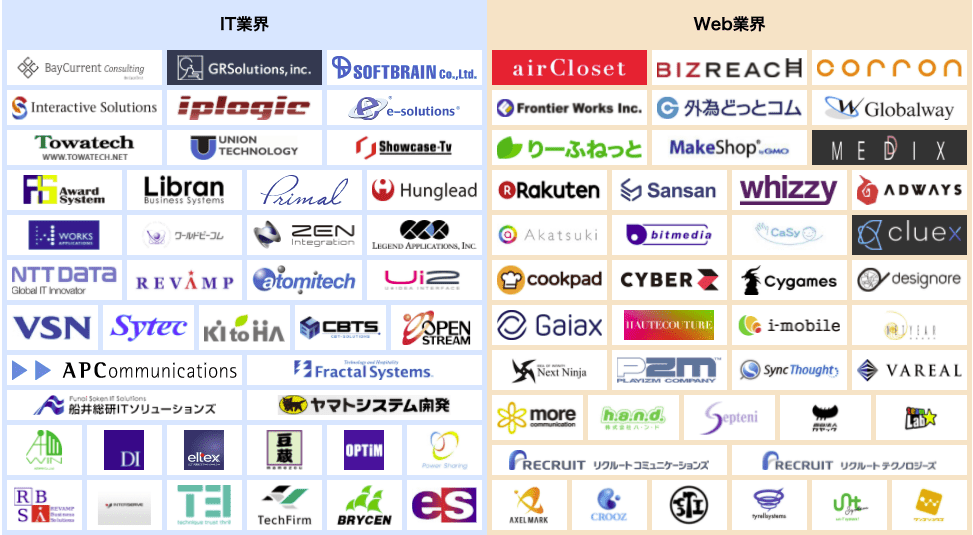 無料PHPスクールの就職先