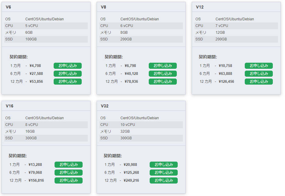 GMO-VPSの価格表