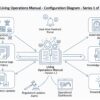 【設計シリーズ:12】 運用マニュアル "生きた"ドキュメントを実現する構成図